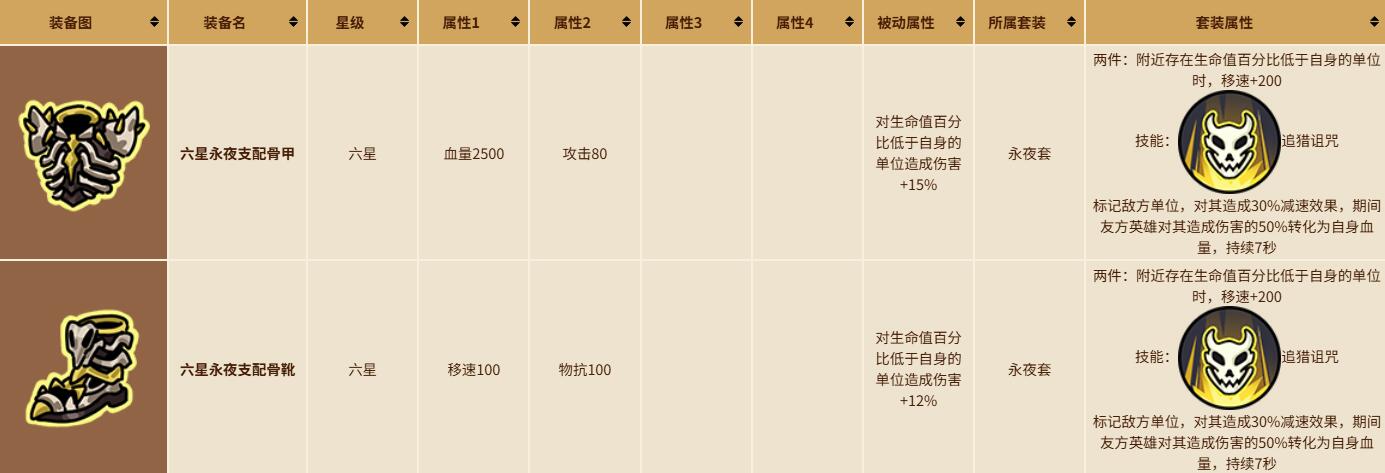 英勇之地手游最强套装介绍 英勇之地手游新手套装怎么选